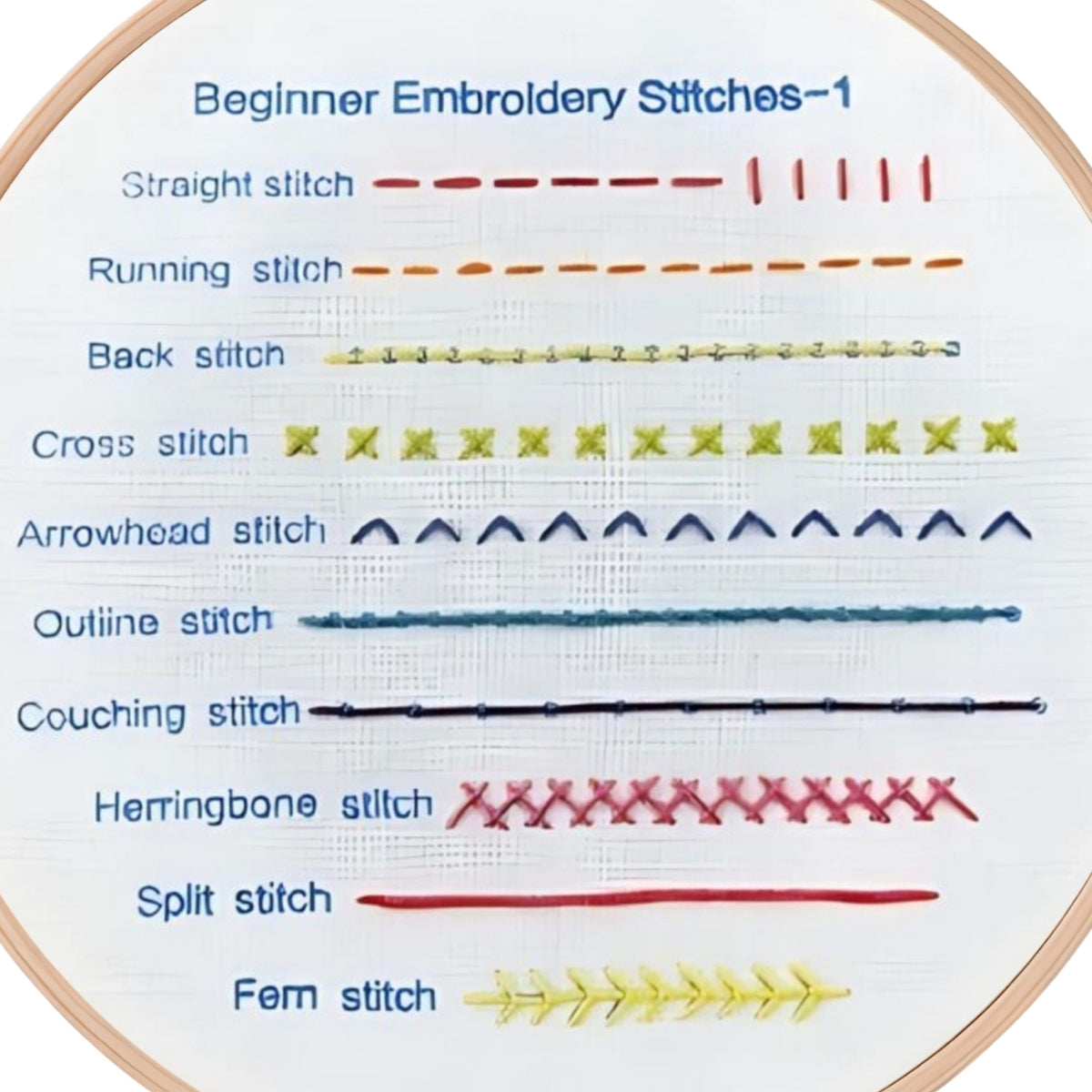 3 Piece Set Beginner DIY Modern Embroidery Kit Needle Point 1